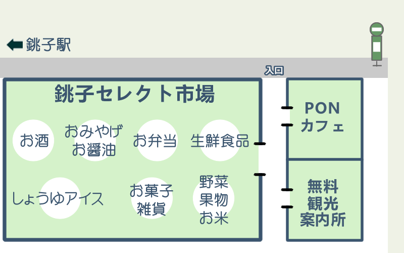 銚子セレクト市場