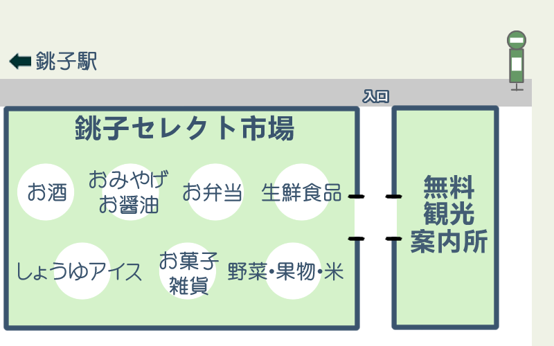銚子セレクト市場